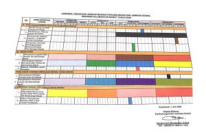 Bidang Perlindungan Dan Jaminan Sosial