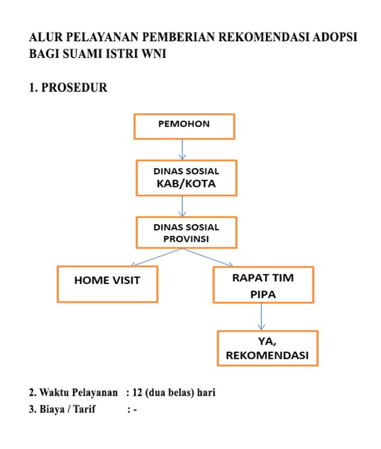 3. Alur Pemberian Adopsi