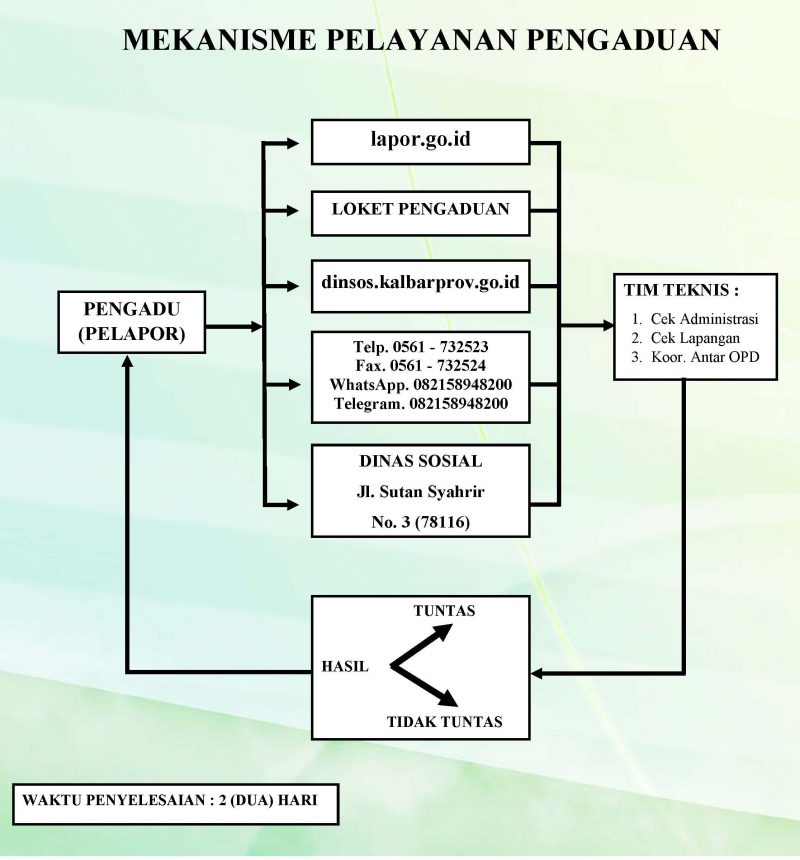 Mekanisme Pengaduan
